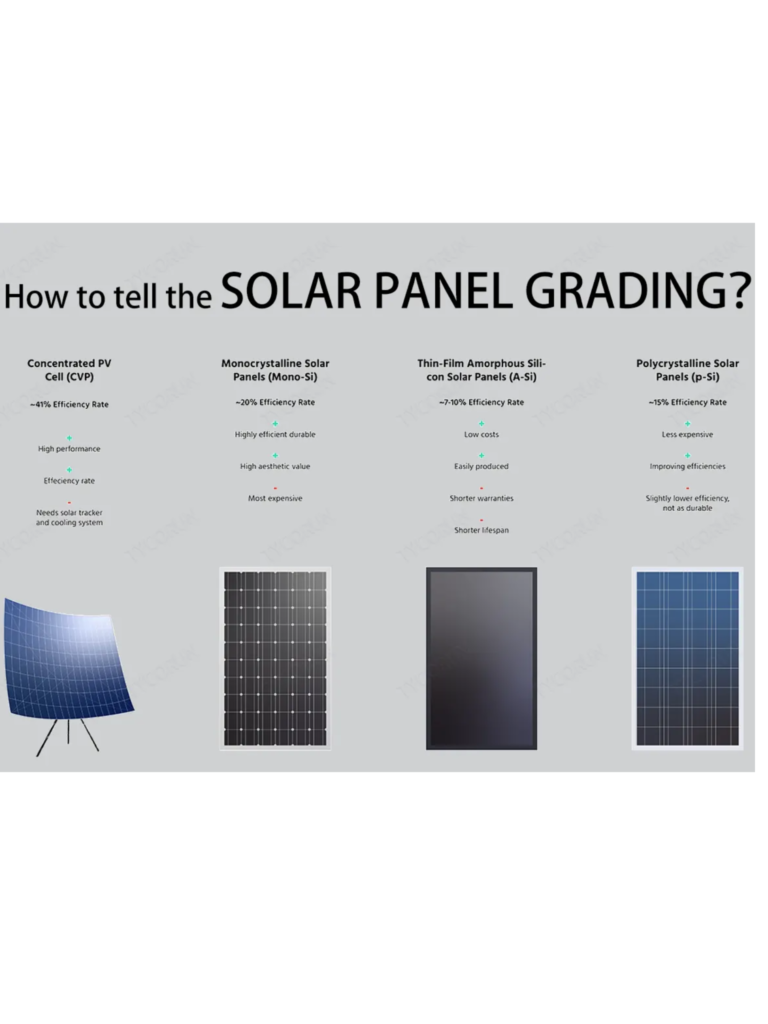 solar panel grading