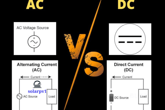 AC Power and DC Power differe0nce
