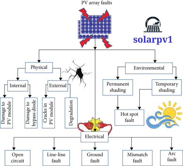 solar PV modules
