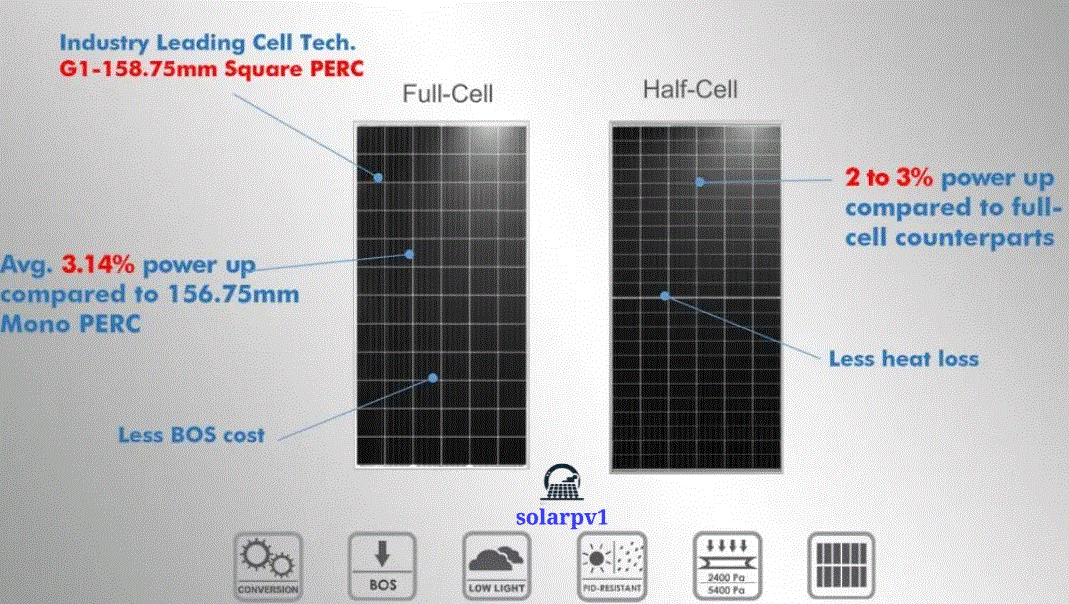 Half-Cut Solar