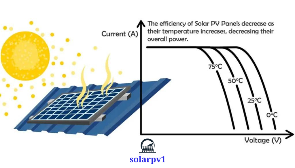 Temperature Affects Solar Panel