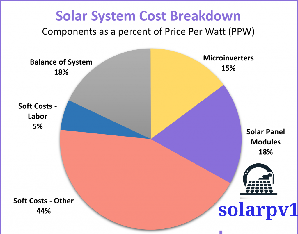 Lifespan of solar panels