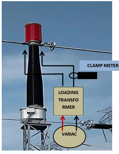 PRE COMMISSIONING TEST FOR CURRENT TRANSFORMER