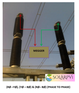 Testing and commissioning of a circuit breaker