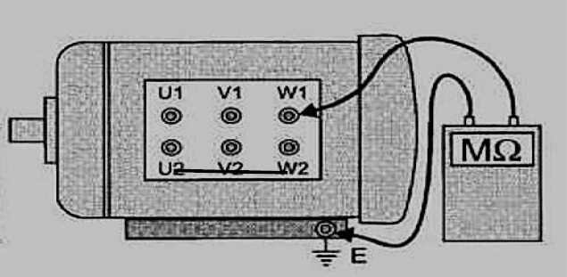 IR BETWEEN PHASE TO EARTH