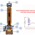 CAPACITIVE VOLTAGE TRANSFORMER