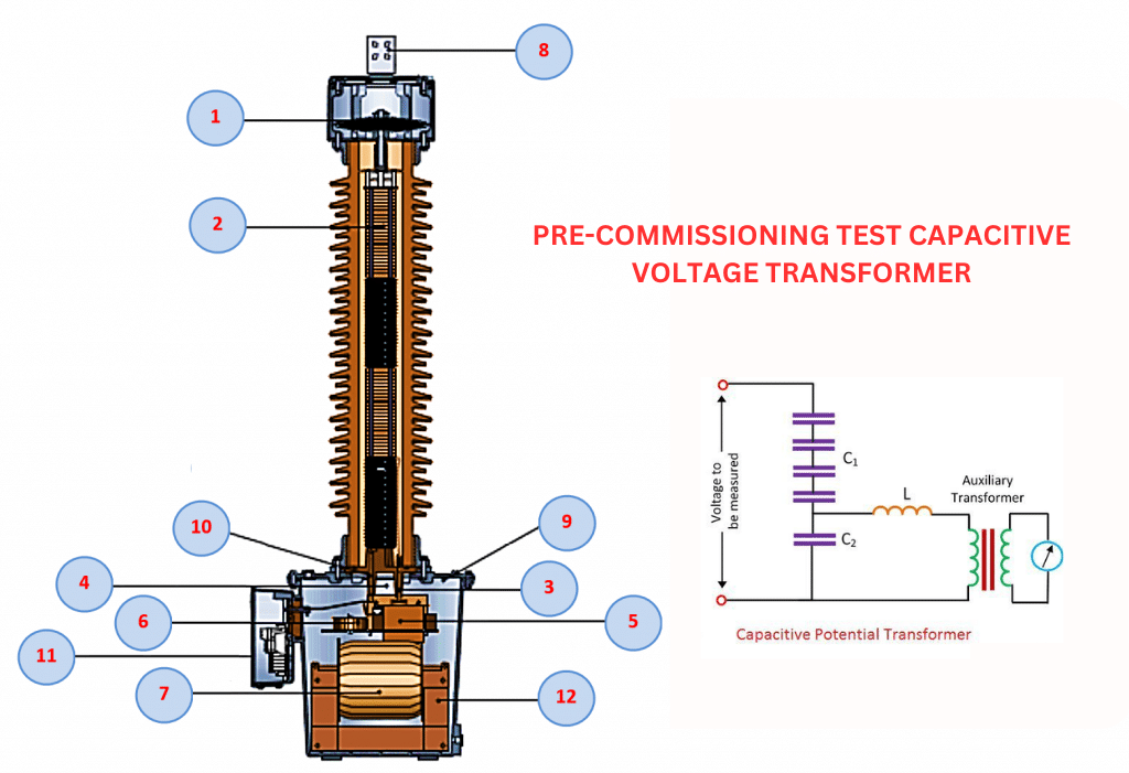 CAPACITIVE VOLTAGE TRANSFORMER