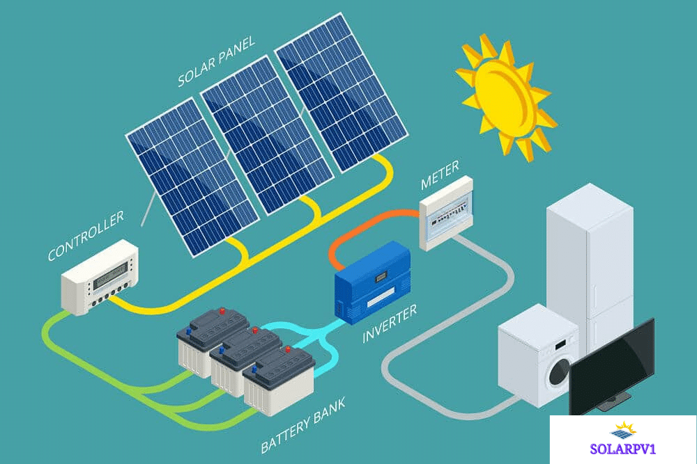 battery energy storage system components