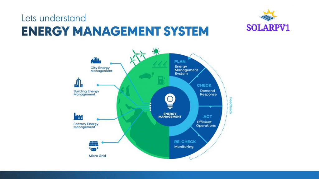 Energy Management Systems