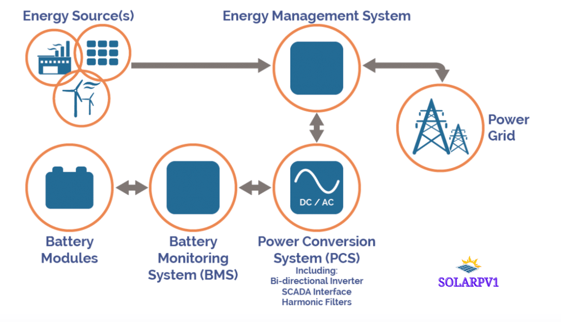 Battery Management System bms