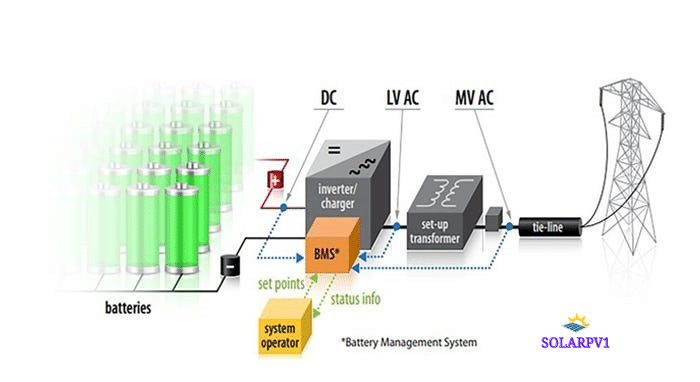 Battery Management System bms