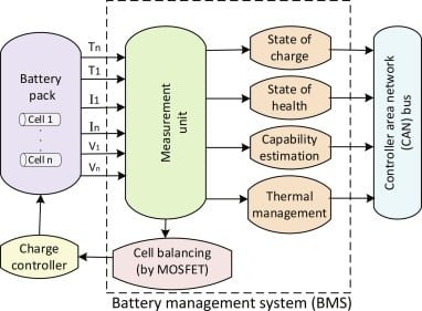 Battery Management System bms