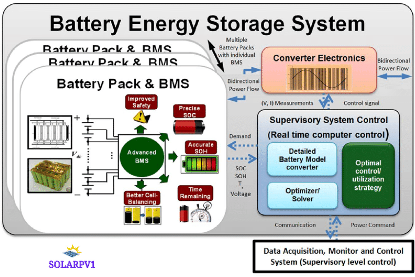 Battery Management System bms